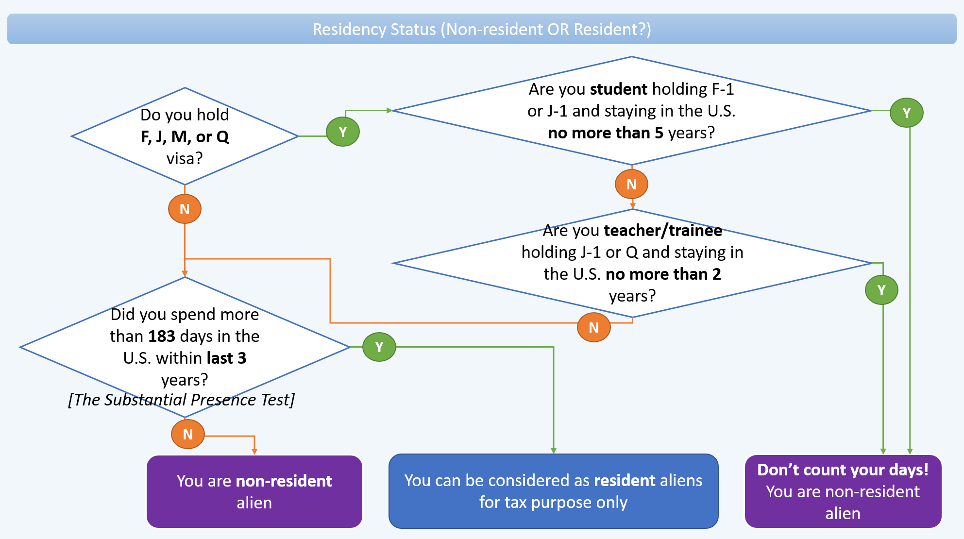 chapter 2. what is my residency status for federal income tax